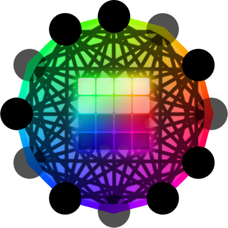 Sabaj Circle